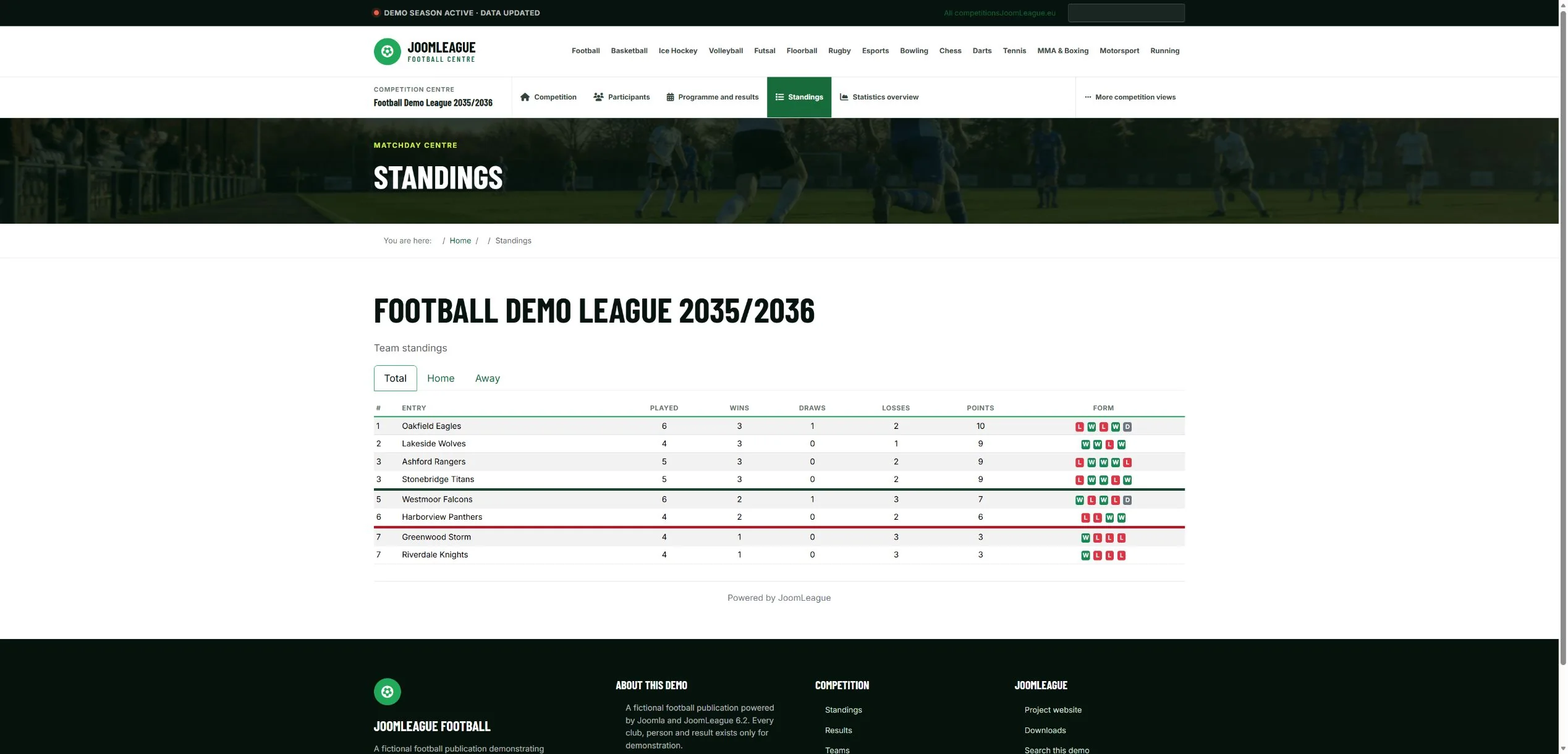 Tabela ligowa w demonstracyjnej witrynie JoomLeague 6.2