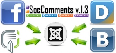 Integreacja komentarzy FB, Disqus, Jcommnets z k2