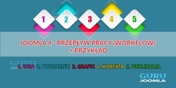 Joomla Guru