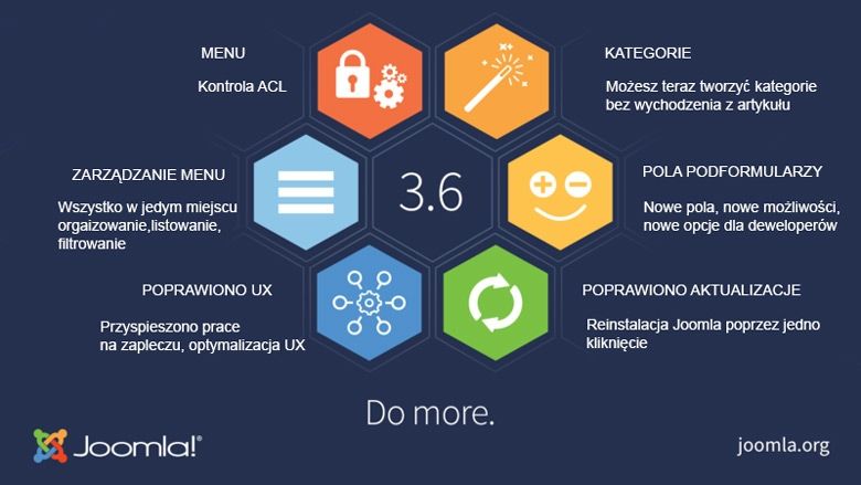 Infografika Joomla 3.6