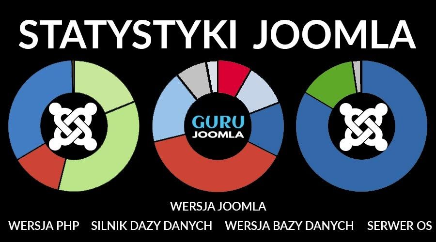 Ciekawe statystki Joomla! Wrzesień 2018