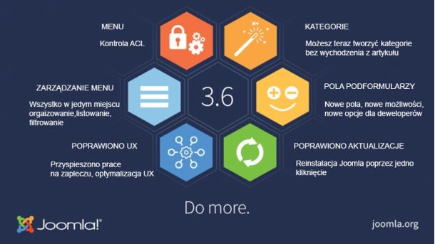 Infografika Joomla 3.6