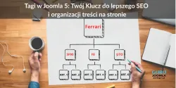 Joomla Guru